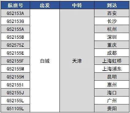 白城机场 航班表图片