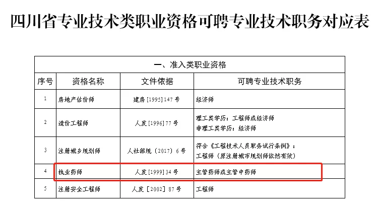 主管药师资格证书图片