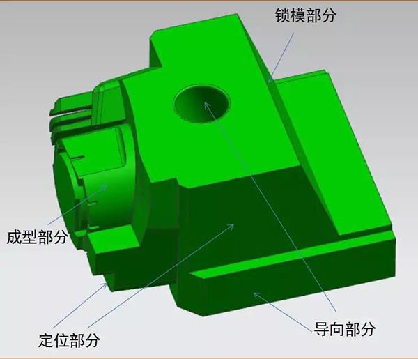 【科迅教育干货】南通模具设计培训:滑块设计经验要点,全图解案例说明