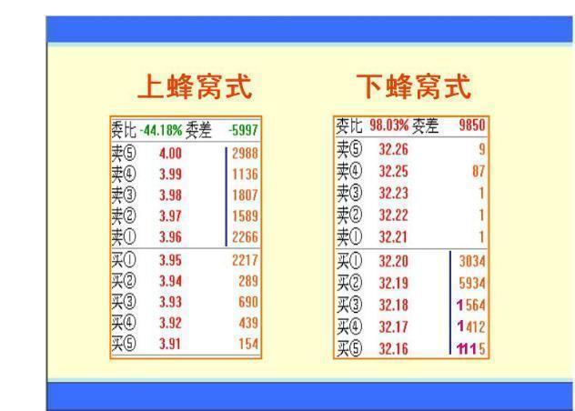 主力是在出貨還是洗盤建議死記這5種盤口語言輕鬆分辨洗盤出貨