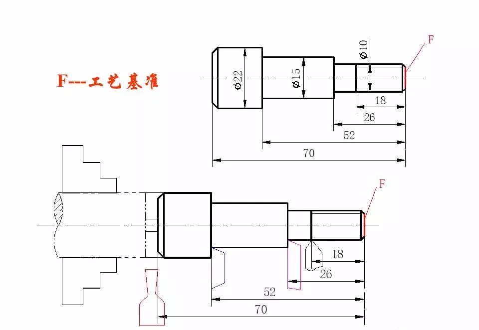 (2)同一要素的尺寸應儘可能集中標註.