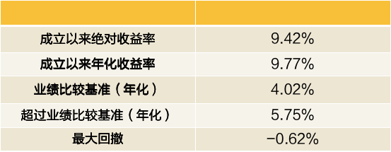 成都成金资产管理政府债_成都市市属国有企业投融资及借款和担保