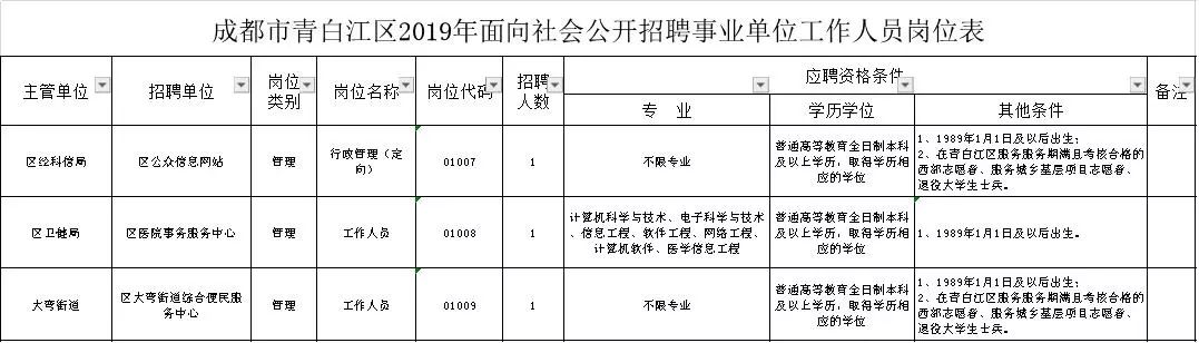 【青白江区 成都市青白江区2019年面向社会 详细招聘公告及报名信息