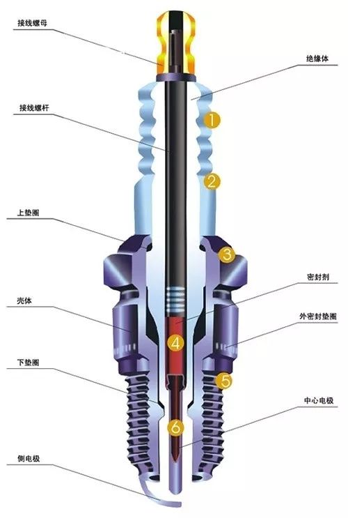 火花塞工作原理图片