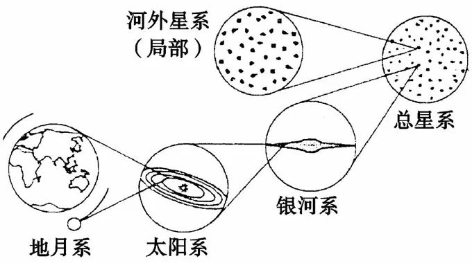 比邻星怎么画简笔画图片