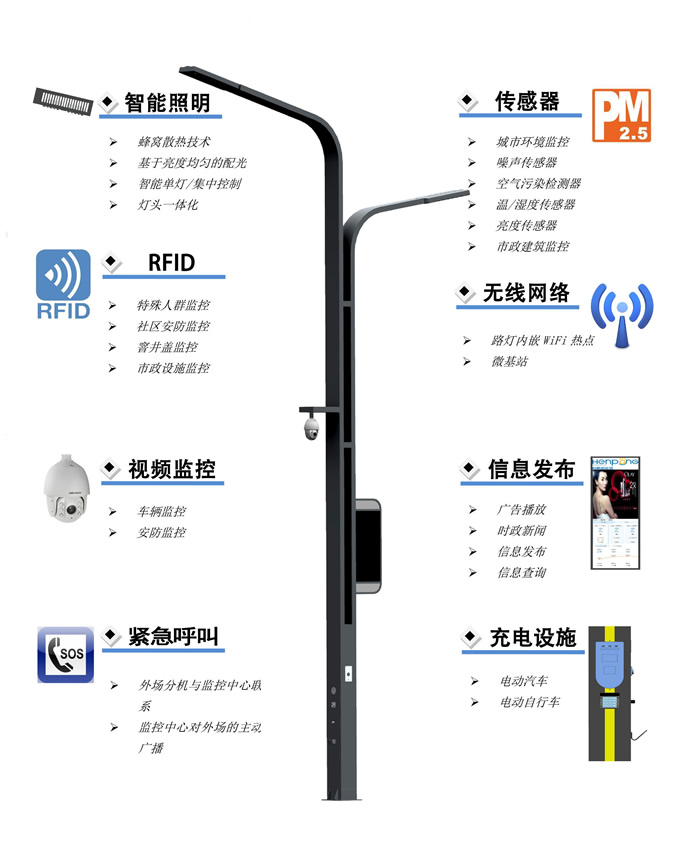 智慧路灯有什么功能效果