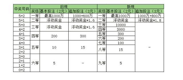 大樂透頭獎井噴33注1千萬山東或爆31億鉅獎