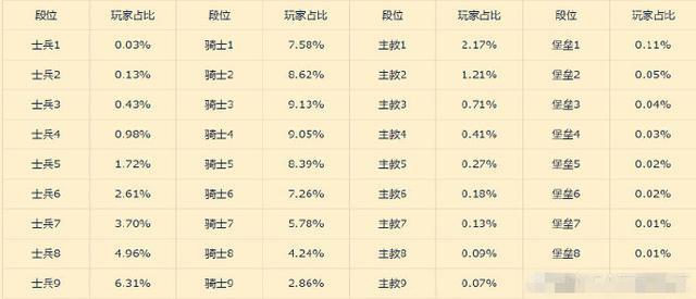 你是什么段位刀塔自走棋排名段位上分计算规则介绍