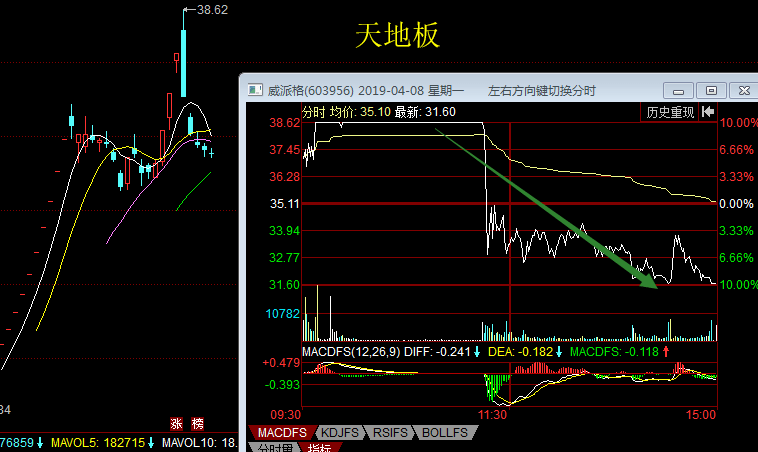 天地板分时图图片