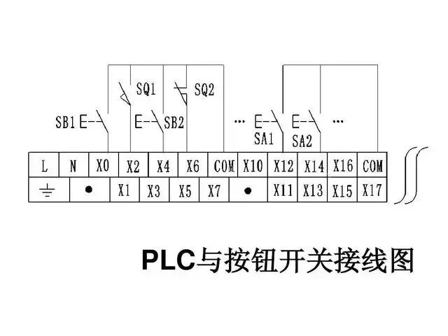 1,開關量信號:plc輸入端口一般是輸入:一,輸入端口常見的接線類型和