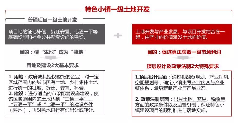 土地一级开发及盈利模式【地产人必看】