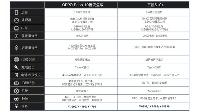 三星s10骁龙配置图片