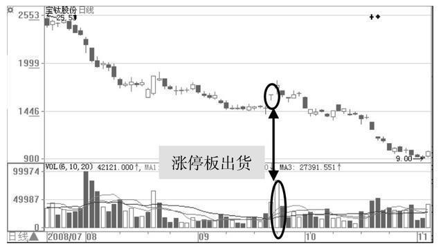 股票交易中莊家是如何給散戶下套的寫給中國股市虧損的股民