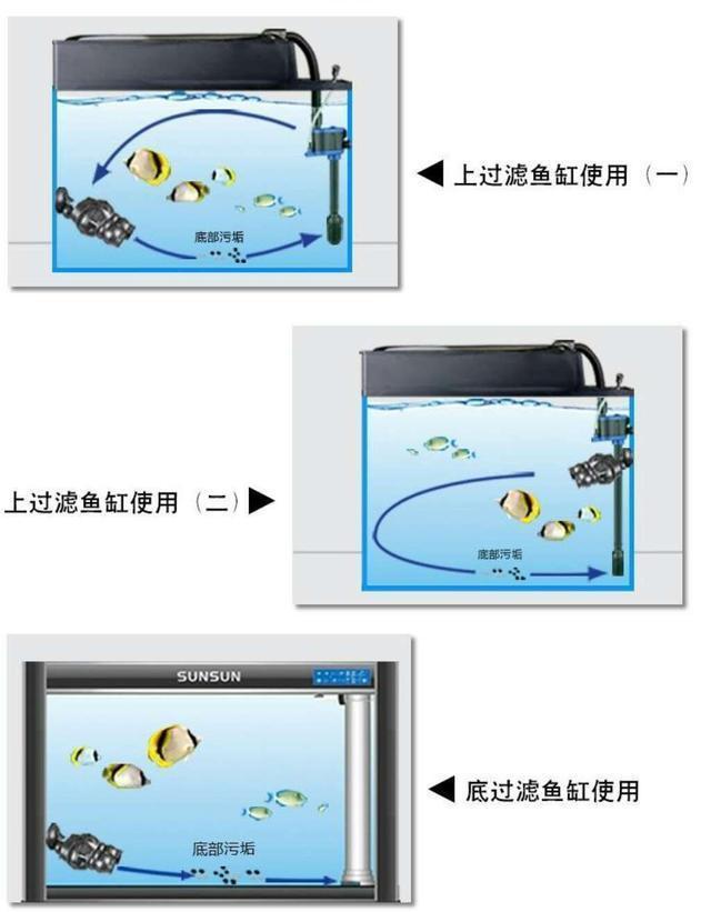 海缸主缸水流示意图图片