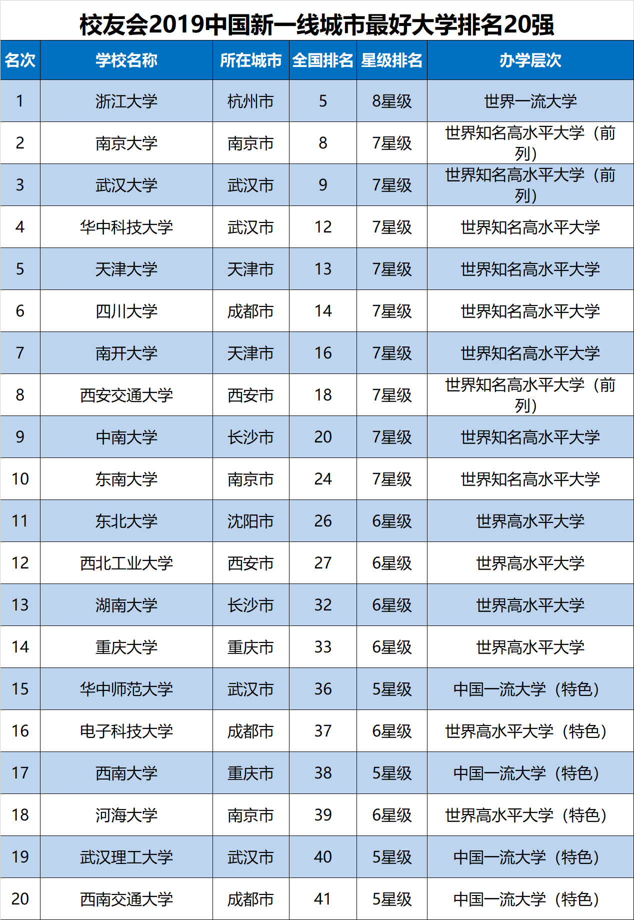 五线城市排名图片