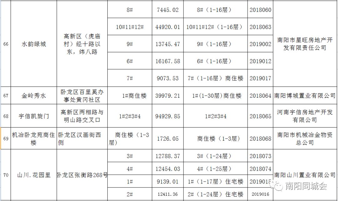 保山市房管局官网网上查询（保山市房管局官网网上查询房源）〔云南省保山市房管局网〕