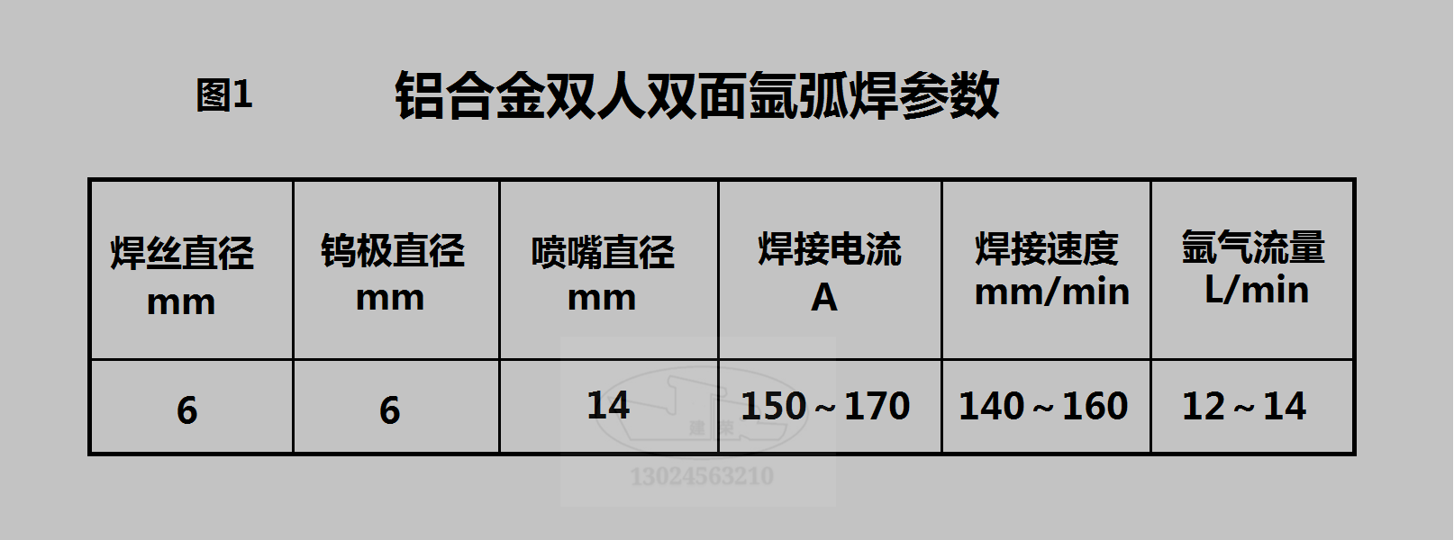 双脉冲铝焊机焊接参数图片