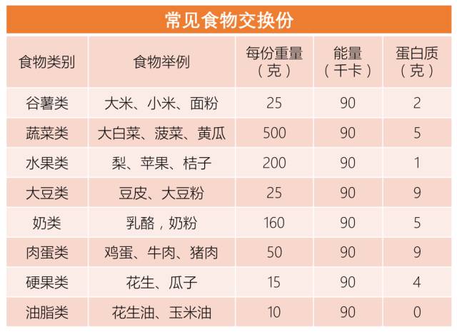 被視為調節消化功能的第三類營養素膳食纖維的作用減少食物在腸道的