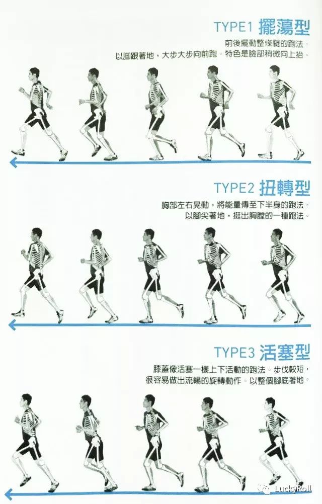 跑步折叠小腿跑法图片
