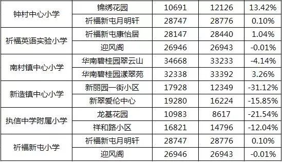 荔灣區海珠區天河區越秀區小學周邊的二手學區房房價全市11區省一級