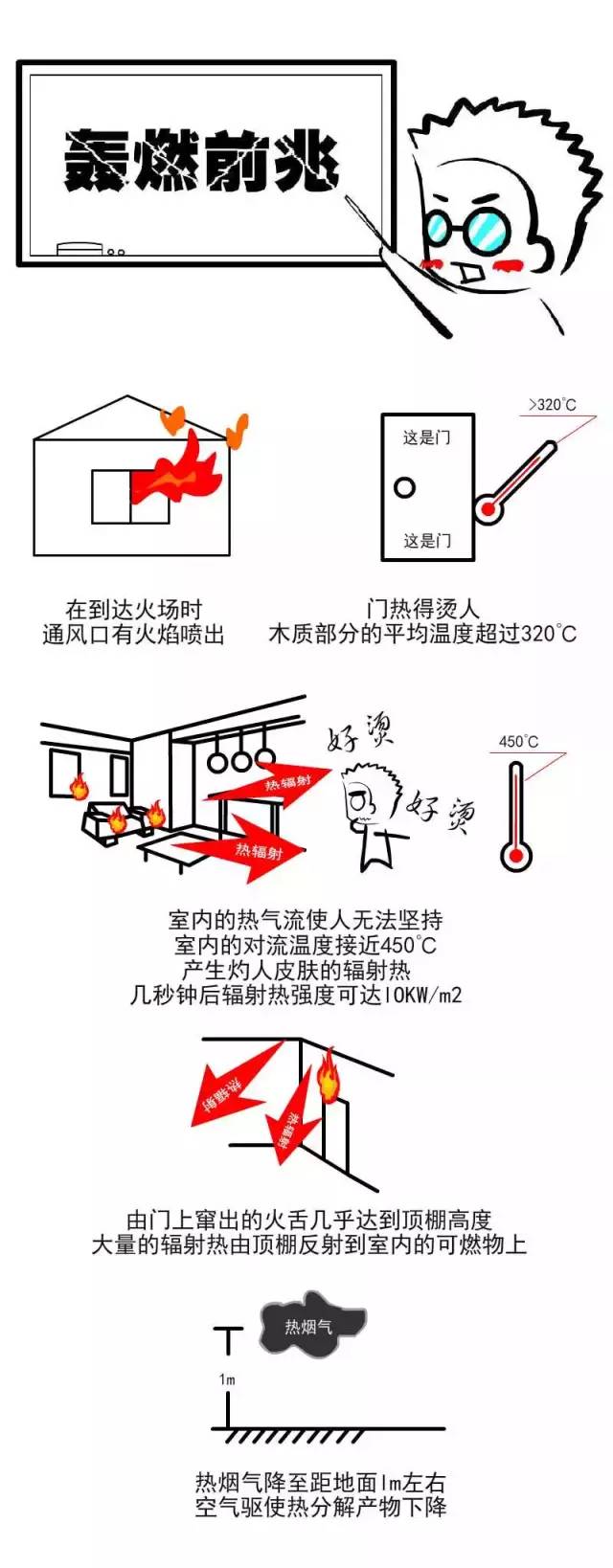 救援知识科普爆燃回燃轰燃