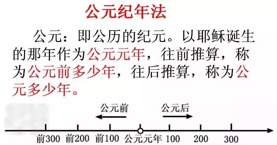 2019中考:历史年代计算法