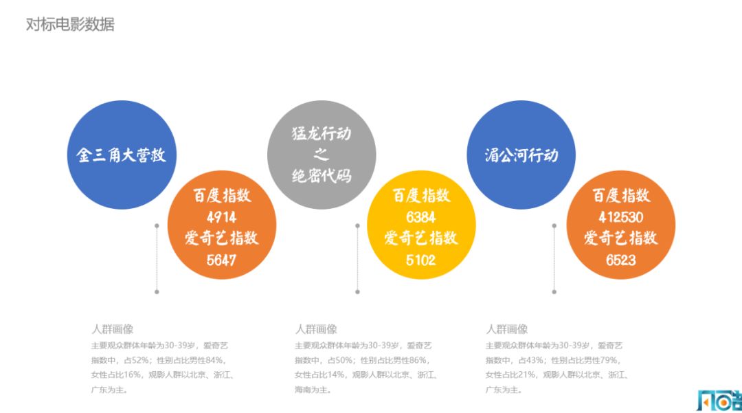 硬核电影另辟蹊径 《绝地营救》逆袭成春季最大黑马