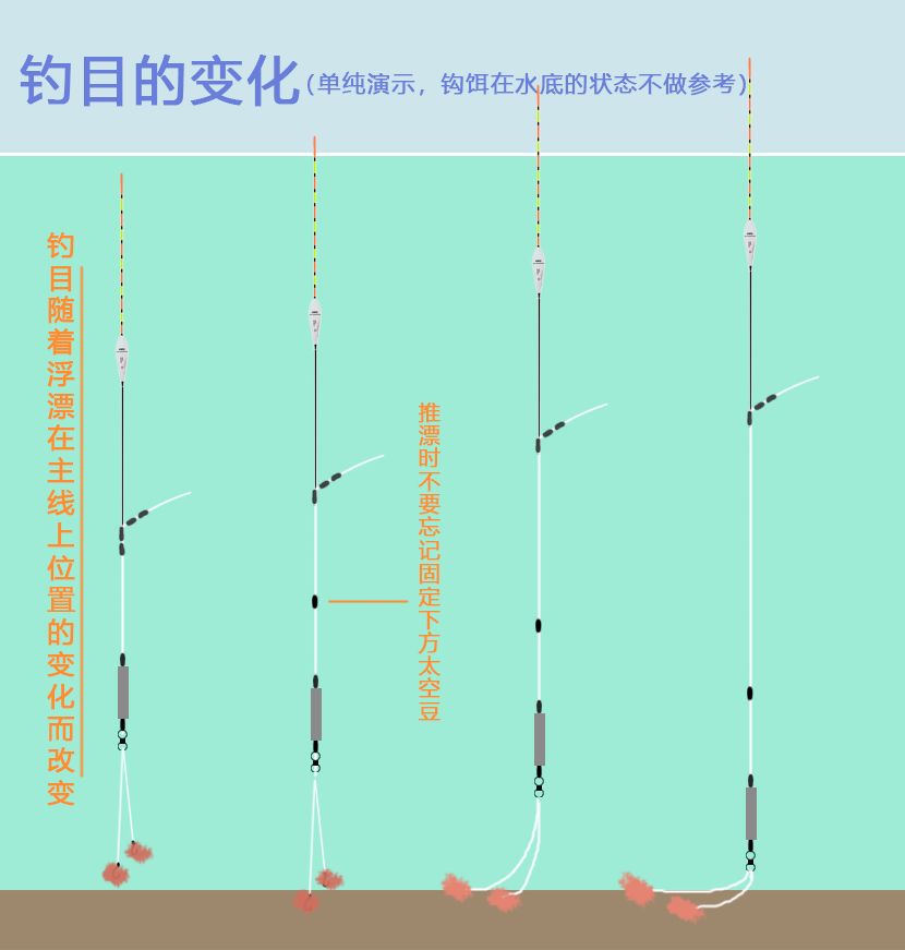 调低钓高图解图片