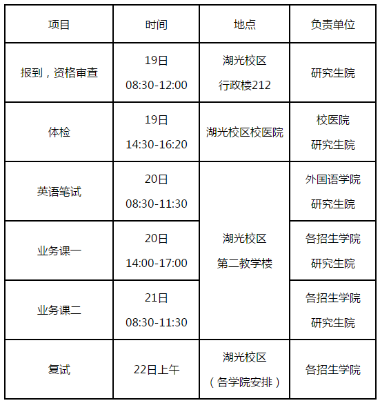 廣東海洋大學2019年碩博連讀選拔和博士研究生招生考試日程安排