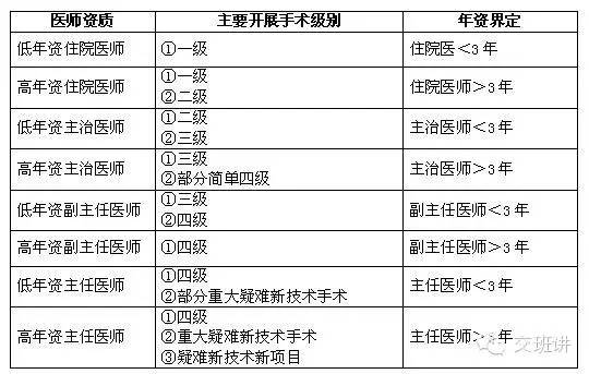 医生职称等级一览表图片