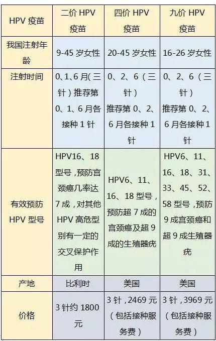 南海區九價hpv疫苗到貨啦大瀝這3個門診可接種