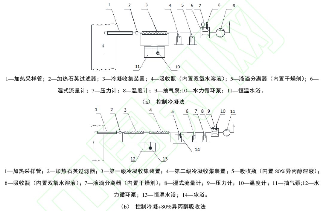 燃煤電廠so3排放濃度中,幹法脫硫,石灰石石膏溼法脫硫(wfgd),溼式電