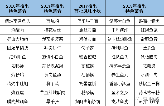 信阳菜谱大全图片