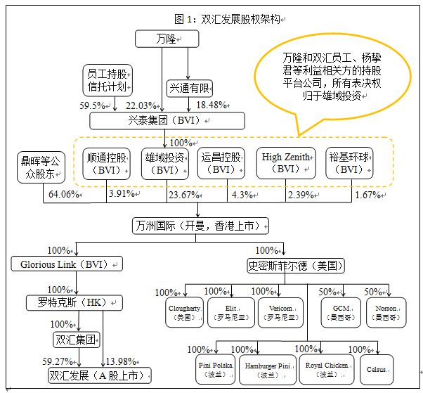 双汇集团资本运作三部曲收官4亿解决三大难题八旬掌门人退休前最后