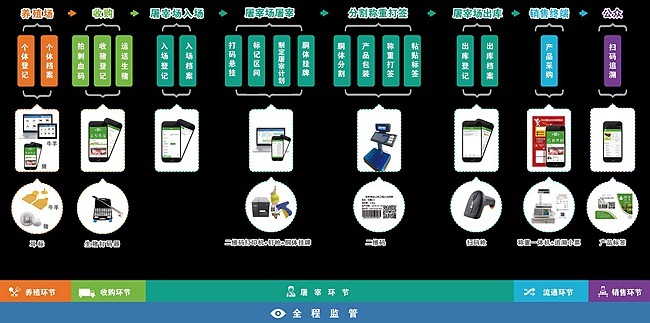 吉林省森祥科技有限公司科技引领未来专注一流信息化服务