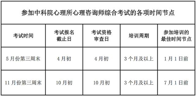 教程|南京心理咨询师培训2022版招生简章