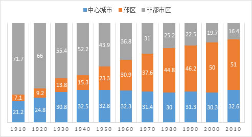 国家人口普查_中部人口第一大城 易主 了 郑州缘何问鼎(2)