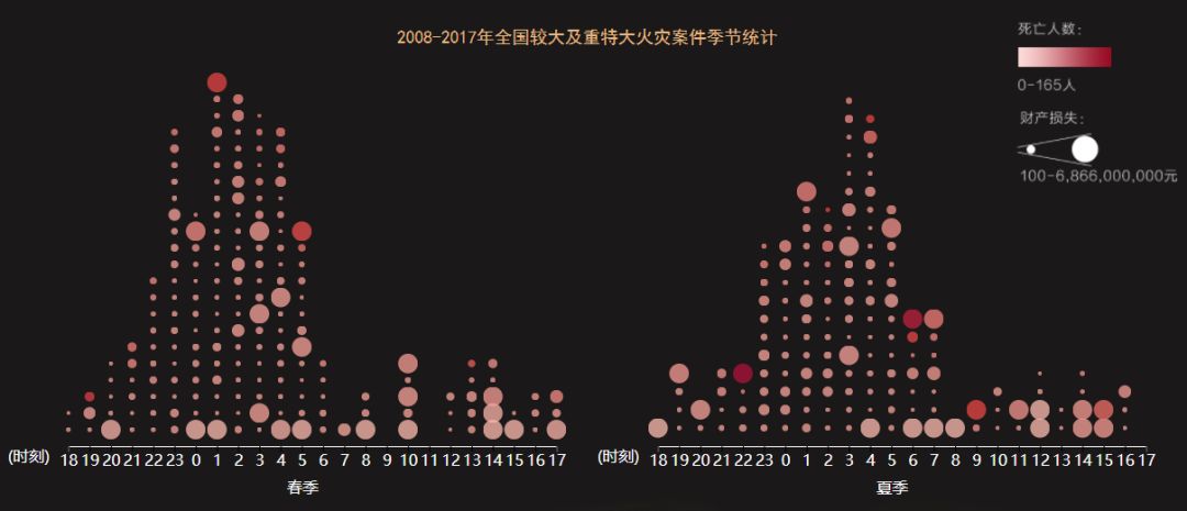 应急部国家统计局十年火灾数据分析转