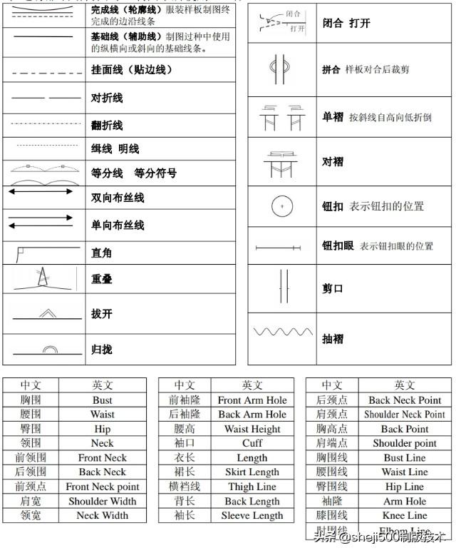 第一章一节服装基础知识之制图符号和部位代号