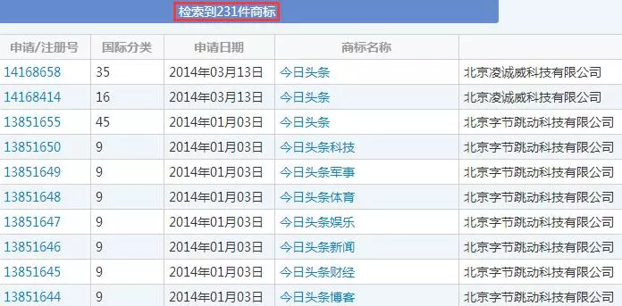 商品|网易申请“头条”商标？这商标今日头条都没申请下来！