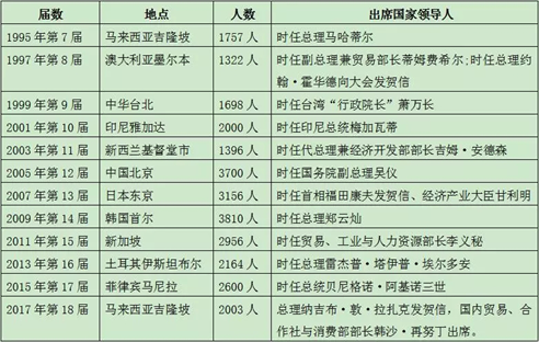 19国企业展团亮相亚太零售商大会 高规格高效益成最大亮点：bat365官方网站(图2)