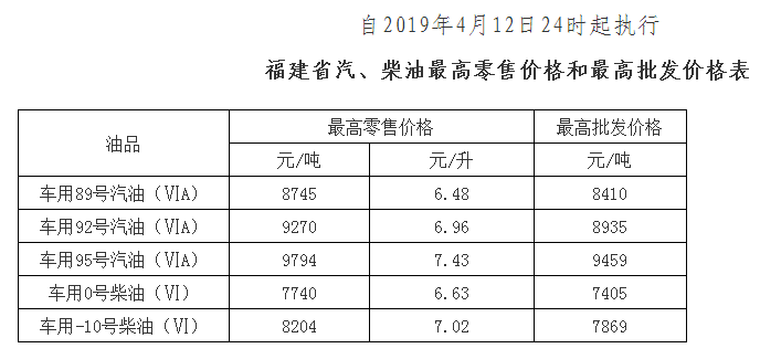 汽油密度与温度换算汽油的密度与温度的关系想看看不同温度加油能差多少