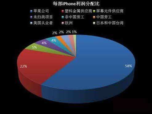 经济全球化了我们的工资为什么没有全球化