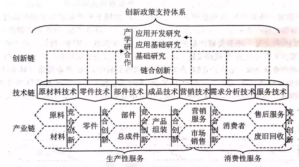 刘志迎:以产业链为主线的中国自主创新道路选择