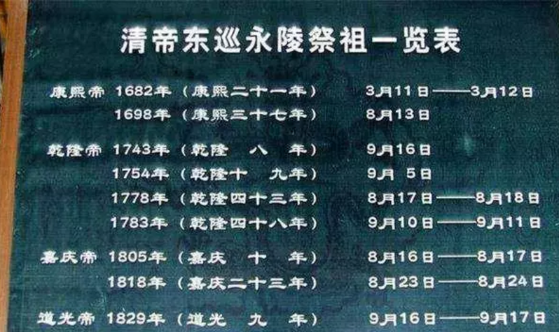 清朝都滅亡了，為何仍有人「守護皇陵」？這些人「誰給發薪水」？ 旅遊 第1張