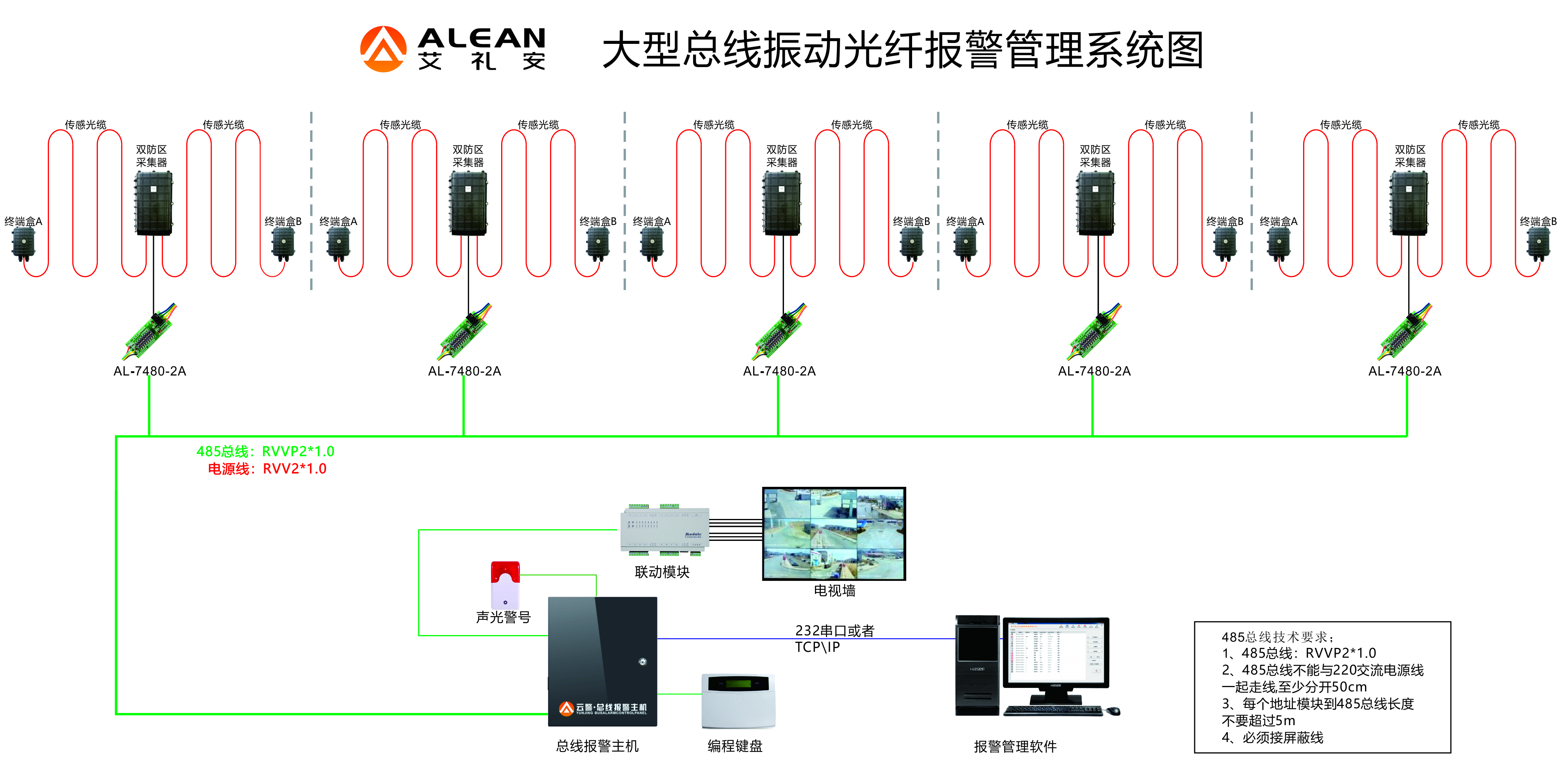 周界项目中除了电子围栏还有哪些产品可以选择