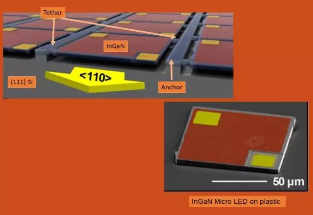 一文了解microled顯示技術