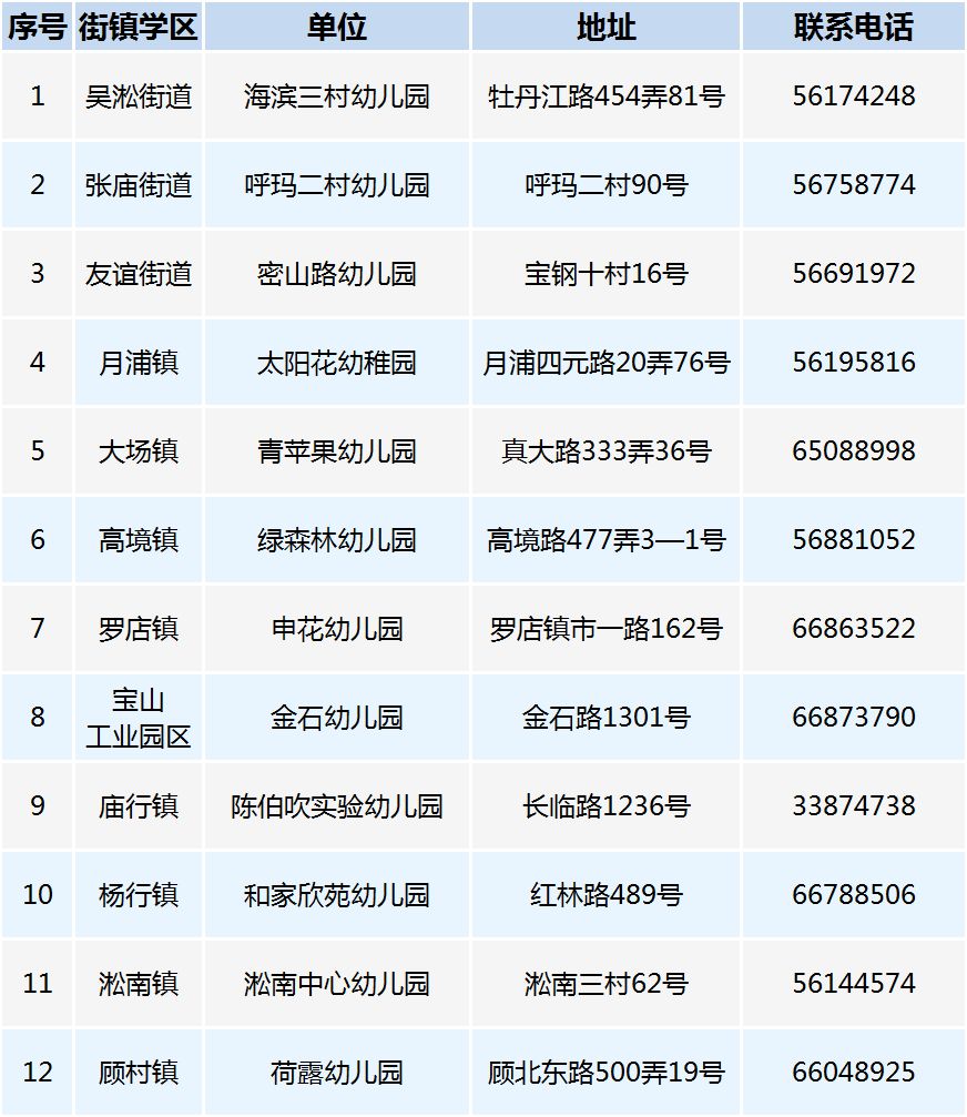 【招生】宝山区2019年度幼儿园招生办法出台!