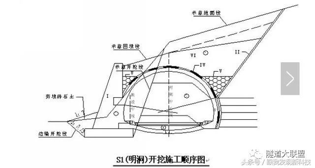 隧道起拱线示意图图片