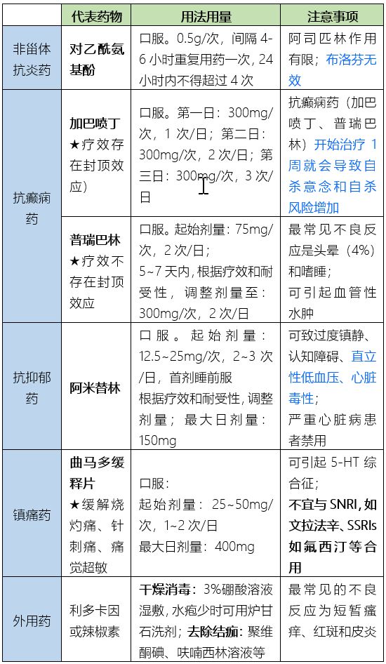 阿米替林处方单图片